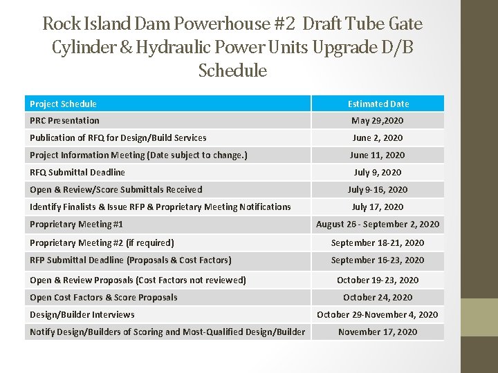 Rock Island Dam Powerhouse #2 Draft Tube Gate Cylinder & Hydraulic Power Units Upgrade