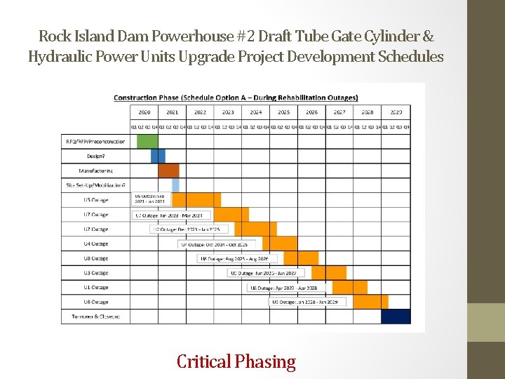 Rock Island Dam Powerhouse #2 Draft Tube Gate Cylinder & Hydraulic Power Units Upgrade
