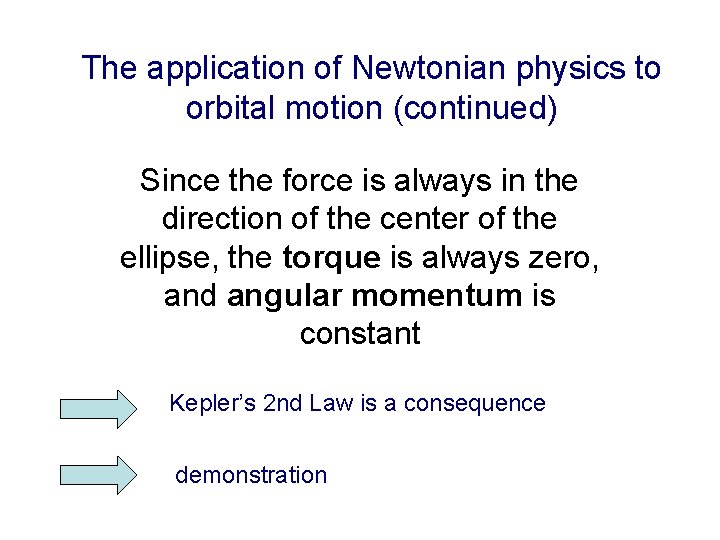 The application of Newtonian physics to orbital motion (continued) Since the force is always