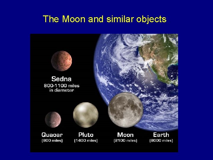 The Moon and similar objects 