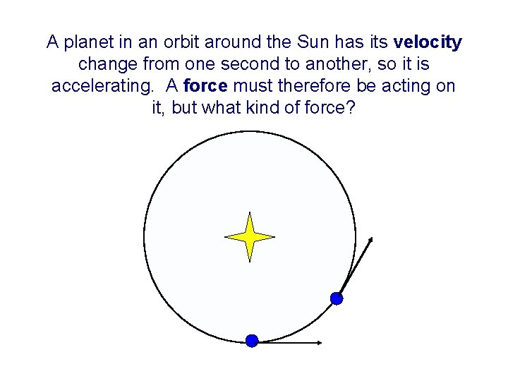 A planet in an orbit around the Sun has its velocity change from one