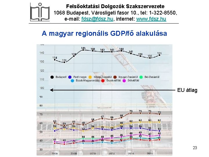 Felsőoktatási Dolgozók Szakszervezete 1068 Budapest, Városligeti fasor 10. , tel: 1 -322 -8550, e-mail: