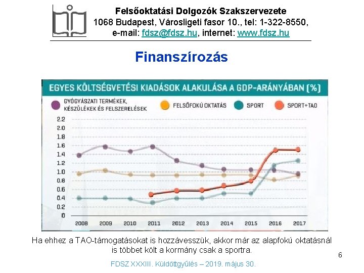 Felsőoktatási Dolgozók Szakszervezete 1068 Budapest, Városligeti fasor 10. , tel: 1 -322 -8550, e-mail: