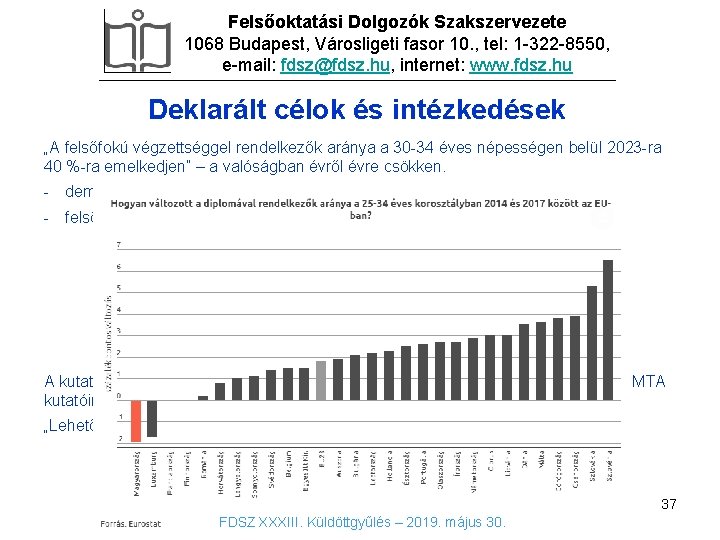 Felsőoktatási Dolgozók Szakszervezete 1068 Budapest, Városligeti fasor 10. , tel: 1 -322 -8550, e-mail: