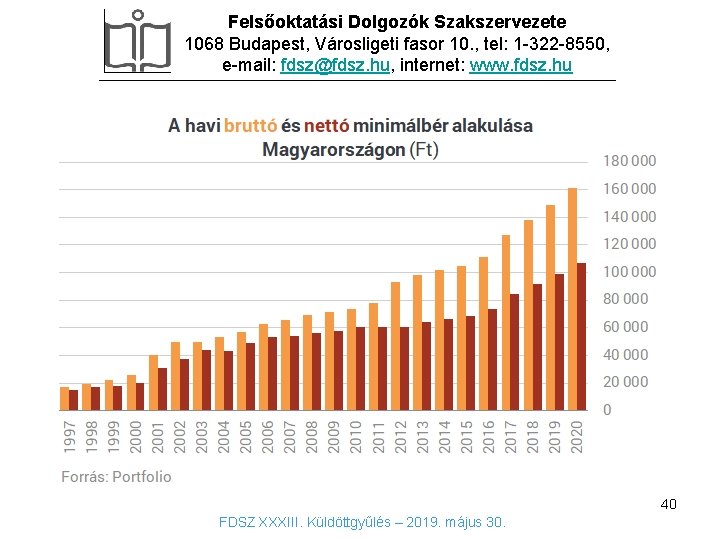 Felsőoktatási Dolgozók Szakszervezete 1068 Budapest, Városligeti fasor 10. , tel: 1 -322 -8550, e-mail: