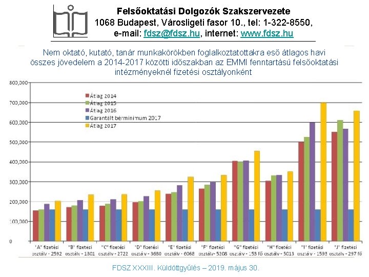 Felsőoktatási Dolgozók Szakszervezete 1068 Budapest, Városligeti fasor 10. , tel: 1 -322 -8550, e-mail: