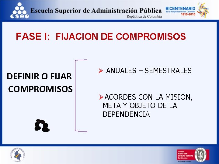 FASE I: FIJACION DE COMPROMISOS DEFINIR O FIJAR COMPROMISOS Ø ANUALES – SEMESTRALES ØACORDES