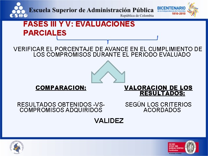 FASES III Y V: EVALUACIONES PARCIALES VERIFICAR EL PORCENTAJE DE AVANCE EN EL CUMPLIMIENTO