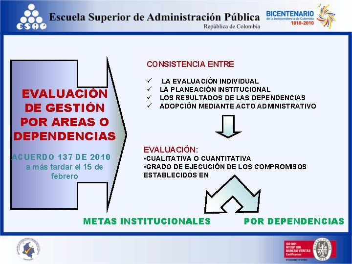 CONSISTENCIA ENTRE EVALUACIÓN DE GESTIÓN POR AREAS O DEPENDENCIAS ACUERDO 137 DE 2010 a