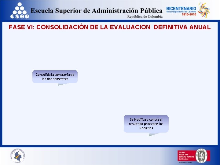 FASE VI: CONSOLIDACIÓN DE LA EVALUACION DEFINITIVA ANUAL Consolida la sumatoria de los dos