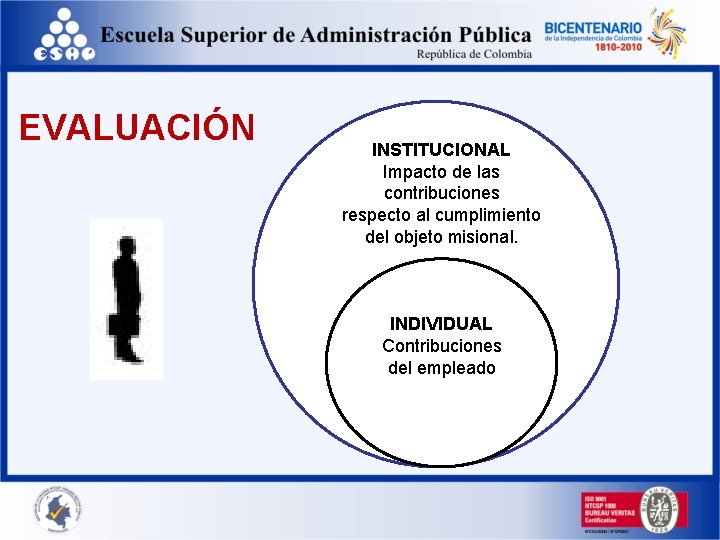 EVALUACIÓN INSTITUCIONAL Impacto de las contribuciones respecto al cumplimiento del objeto misional. INDIVIDUAL Contribuciones