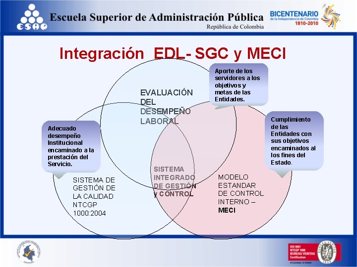 Integración EDL- SGC y MECI Adecuado desempeño Institucional encaminado a la prestación del Servicio.