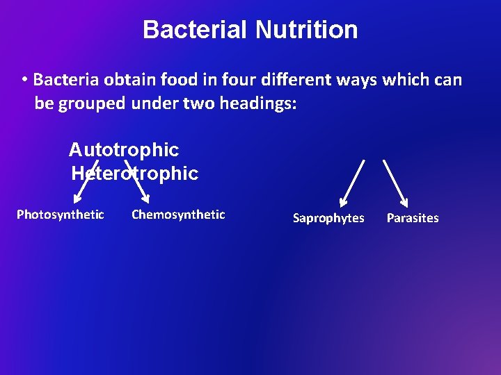 Bacterial Nutrition • Bacteria obtain food in four different ways which can be grouped