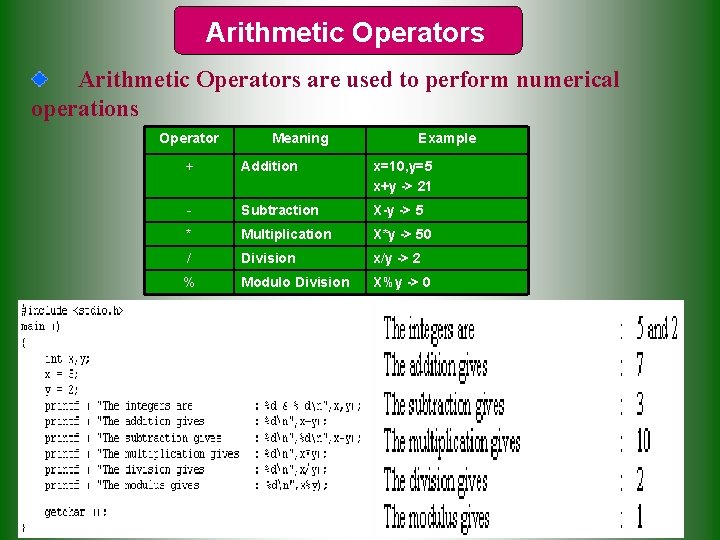 Arithmetic Operators are used to perform numerical operations Operator Meaning Example + Addition x=10, Arithmetic Operators are used to perform numerical operations Operator Meaning Example + Addition x=10,