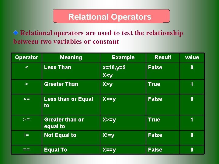 Relational Operators Relational operators are used to test the relationship between two variables or Relational Operators Relational operators are used to test the relationship between two variables or