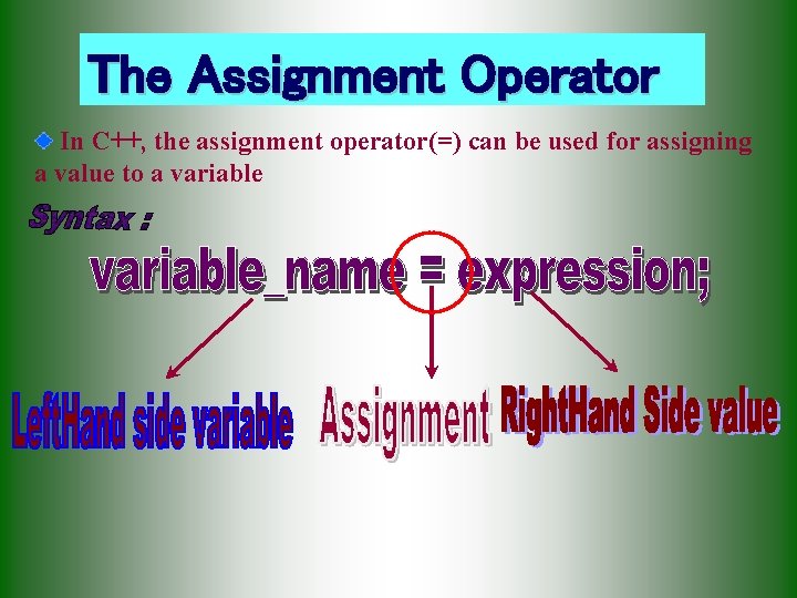The Assignment Operator In C++, the assignment operator(=) can be used for assigning a The Assignment Operator In C++, the assignment operator(=) can be used for assigning a
