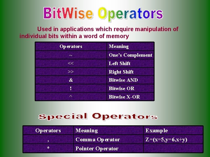 Used in applications which require manipulation of individual bits within a word of memory Used in applications which require manipulation of individual bits within a word of memory