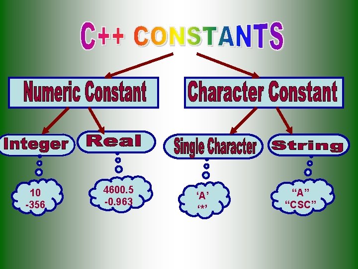 10 -356 4600. 5 -0. 963 ‘A’ ‘*’ “A” “CSC” 10 -356 4600. 5 -0. 963 ‘A’ ‘*’ “A” “CSC”