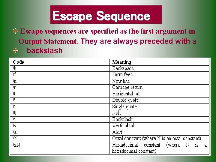 Escape Sequence Escape sequences are specified as the first argument in Output Statement. They Escape Sequence Escape sequences are specified as the first argument in Output Statement. They