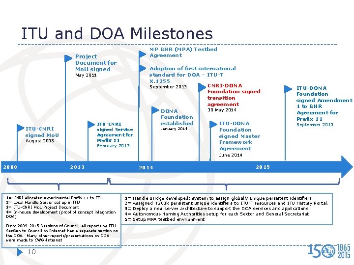 ITU and DOA Milestones MP GHR (MPA) Testbed Agreement Project Document for Mo. U