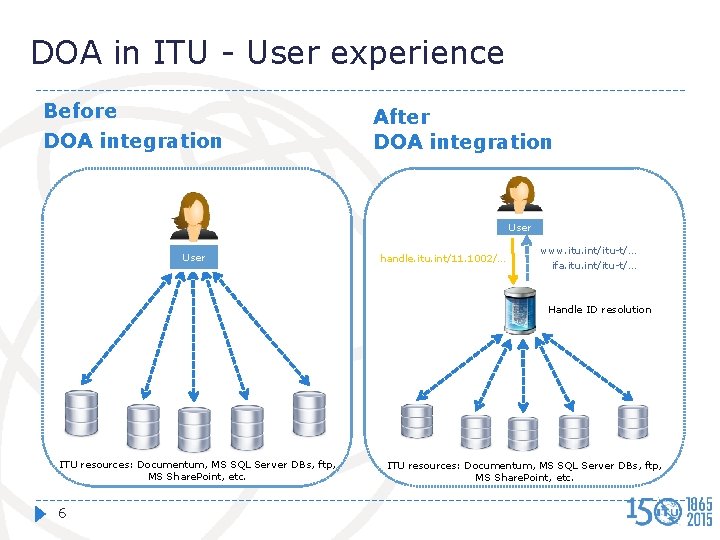 DOA in ITU - User experience Before DOA integration After DOA integration User handle.