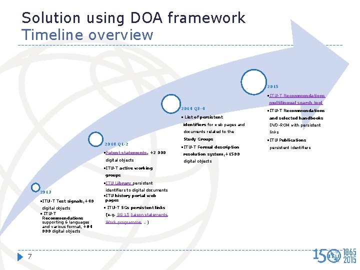 Solution using DOA framework Timeline overview 2015 • ITU-T Recommendations multilingual search tool 2014