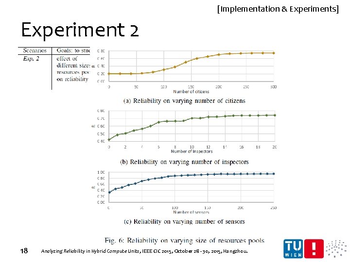 [Implementation & Experiments] Experiment 2 18 Analyzing Reliability in Hybrid Compute Units, IEEE CIC