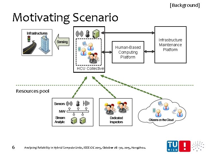 [Background] Motivating Scenario Human-Based Computing Platform HCU Collective Resources pool 6 Analyzing Reliability in