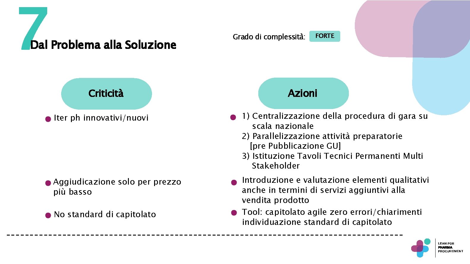 7 Dal Problema alla Soluzione Criticità Grado di complessità: FORTE Azioni Iter ph innovativi/nuovi