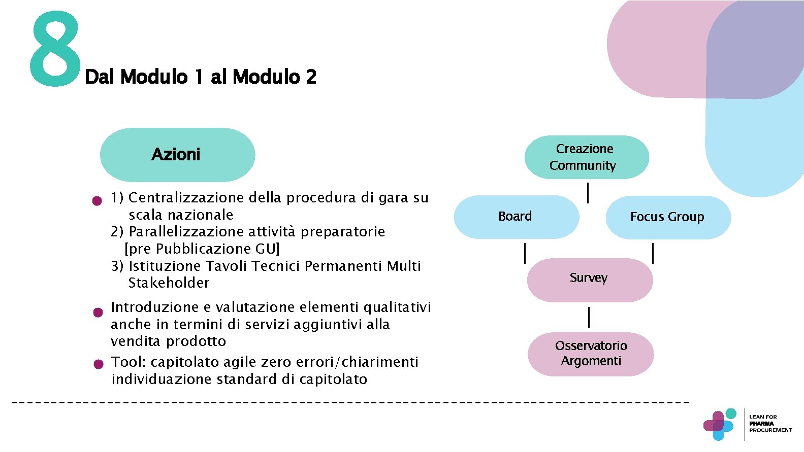 8 Dal Modulo 1 al Modulo 2 Creazione Community Azioni 1) Centralizzazione della procedura