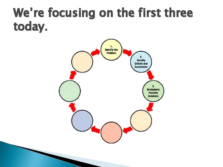 We’re focusing on the first three today. 