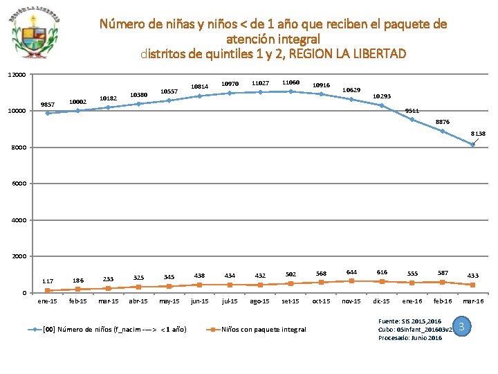 Número de niñas y niños < de 1 año que reciben el paquete de