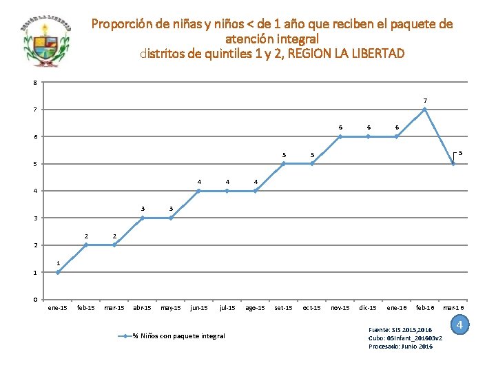 Proporción de niñas y niños < de 1 año que reciben el paquete de