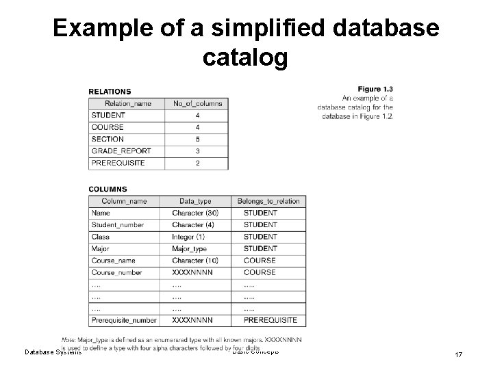 Example of a simplified database catalog Database Systems Basic Concepts 17 