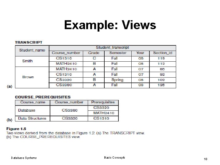 Example: Views Database Systems Basic Concepts 18 