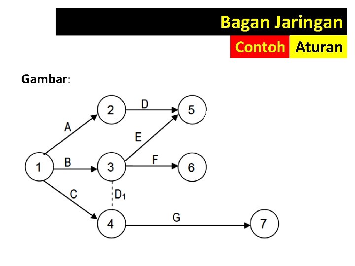 Bagan Jaringan Contoh Aturan Gambar: 