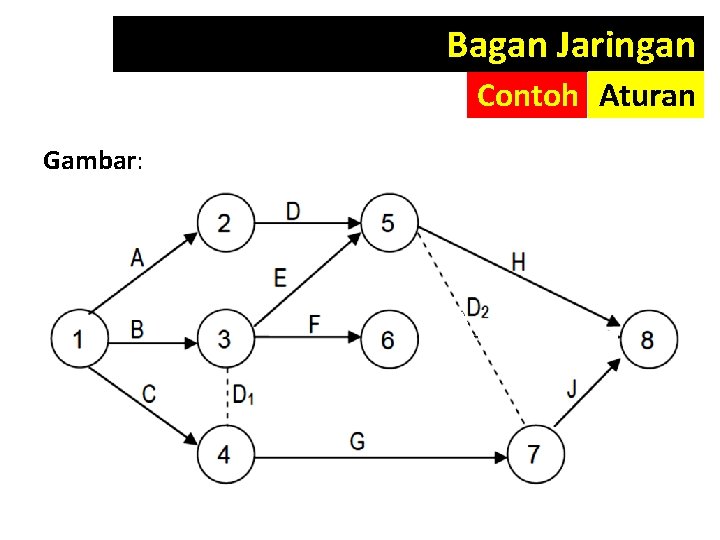 Bagan Jaringan Contoh Aturan Gambar: 