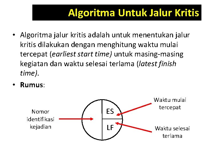 Algoritma Untuk Jalur Kritis • Algoritma jalur kritis adalah untuk menentukan jalur kritis dilakukan