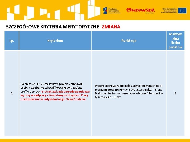 SZCZEGÓŁOWE KRYTERIA MERYTORYCZNE- ZMIANA Lp. 5. Kryterium Punktacja Co najmniej 30% uczestników projektu stanowią