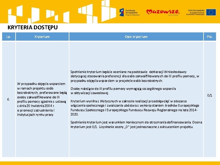 KRYTERIA DOSTĘPU Lp. 6. Kryterium W przypadku objęcia wsparciem w ramach projektu osób bezrobotnych,