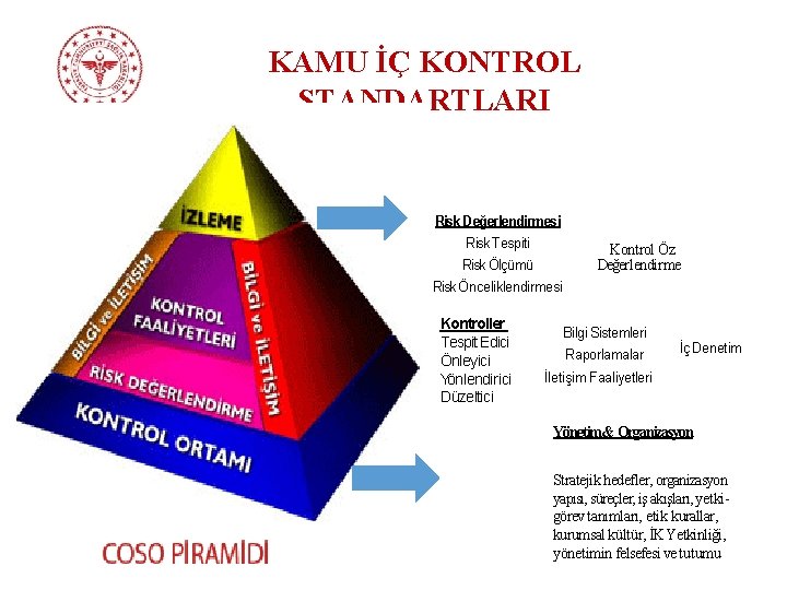 KAMU İÇ KONTROL STANDARTLARI Risk Değerlendirmesi Risk Tespiti Kontrol Öz Değerlendirme Risk Ölçümü Risk