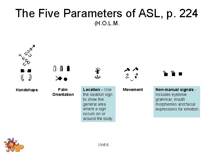 The Five Parameters of ASL, p. 224 (H. O. L. M. Handshape Palm Orientation