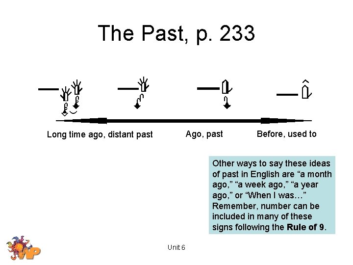 The Past, p. 233 Ago, past Long time ago, distant past Before, used to