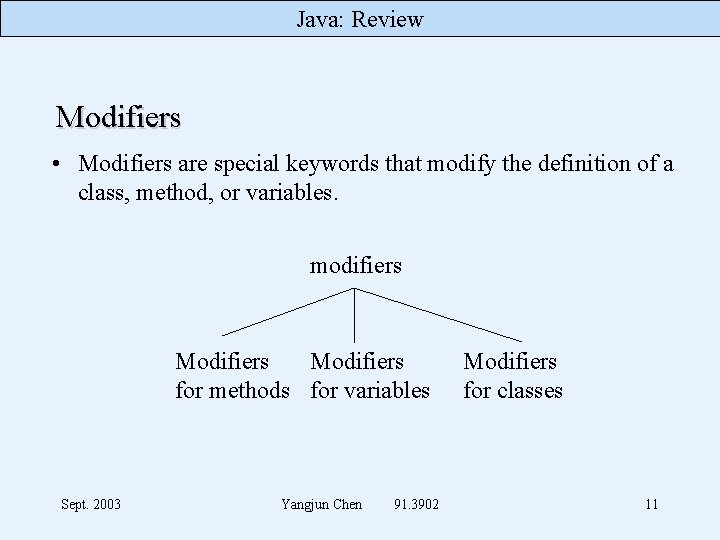 Java: Review Modifiers • Modifiers are special keywords that modify the definition of a