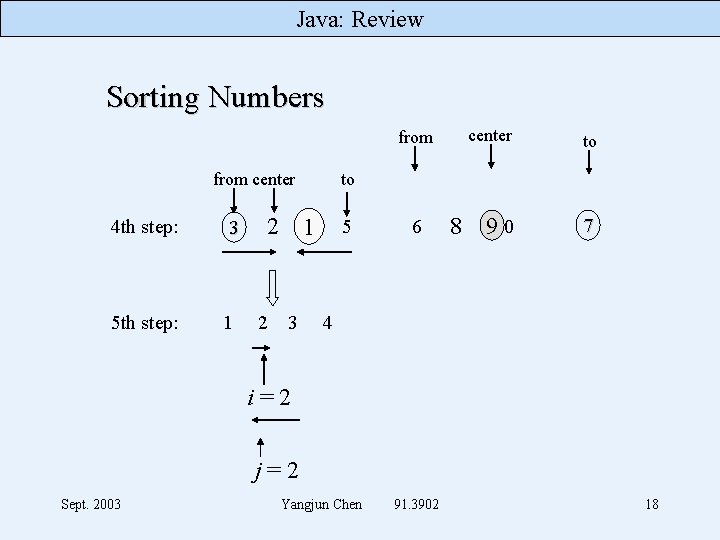 Java: Review Sorting Numbers from center 4 th step: 3 5 th step: 1