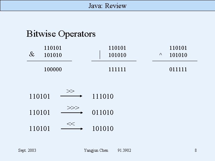 Java: Review Bitwise Operators & 1101010 | 100000 110101 Sept. 2003 1101010 111111 >>
