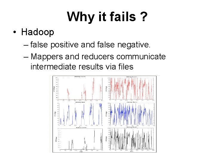 Why it fails ? • Hadoop – false positive and false negative. – Mappers