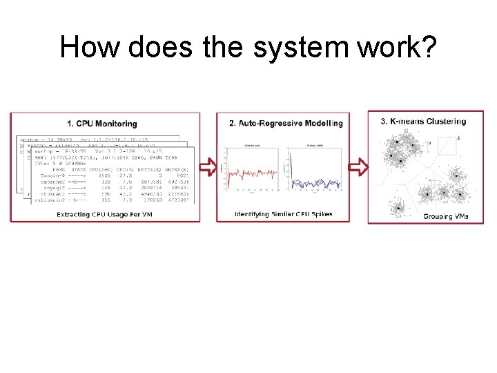 How does the system work? 