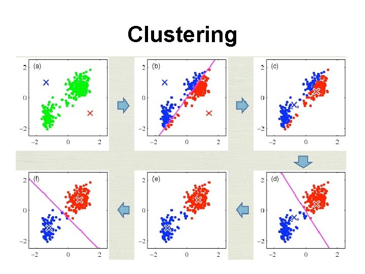 Clustering 