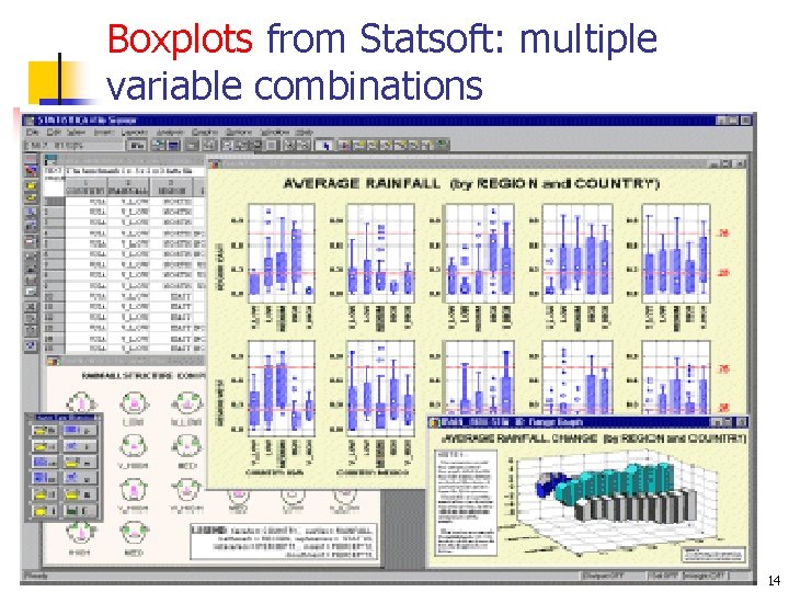 Boxplots from Statsoft: multiple variable combinations 14 December 2021 Data Mining: Concepts and Techniques